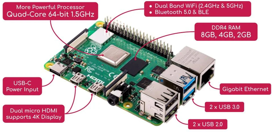 Raspberry Pi 4 Model B 8GB and Kits